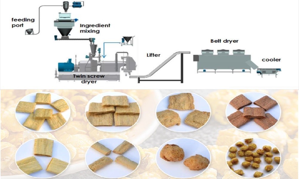 soya bari manufacturing process