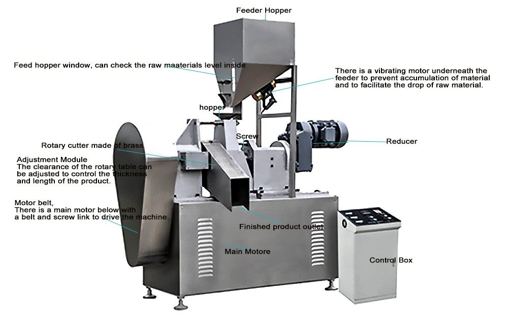 technical for kurkure manufacturing machine