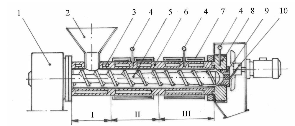 modified starch extruder design